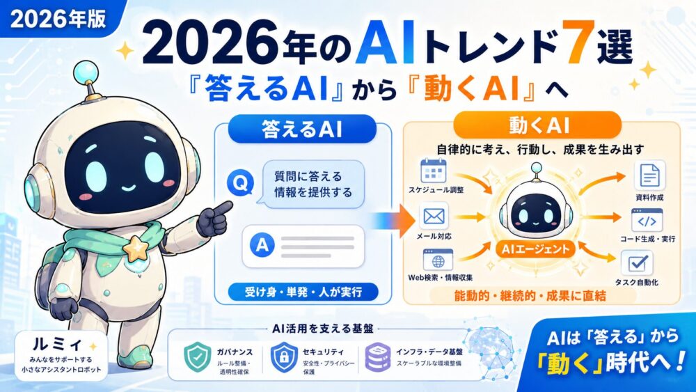 ルミィが2026年のAIトレンドを案内しているアイキャッチ画像。左側に質問へ答える「答えるAI」、右側にスケジュール調整・メール対応・資料作成・コード生成・タスク自動化を行う「動くAI」が対比され、AIエージェント、ガバナンス、セキュリティ、インフラ基盤などの注目テーマが図解されている。