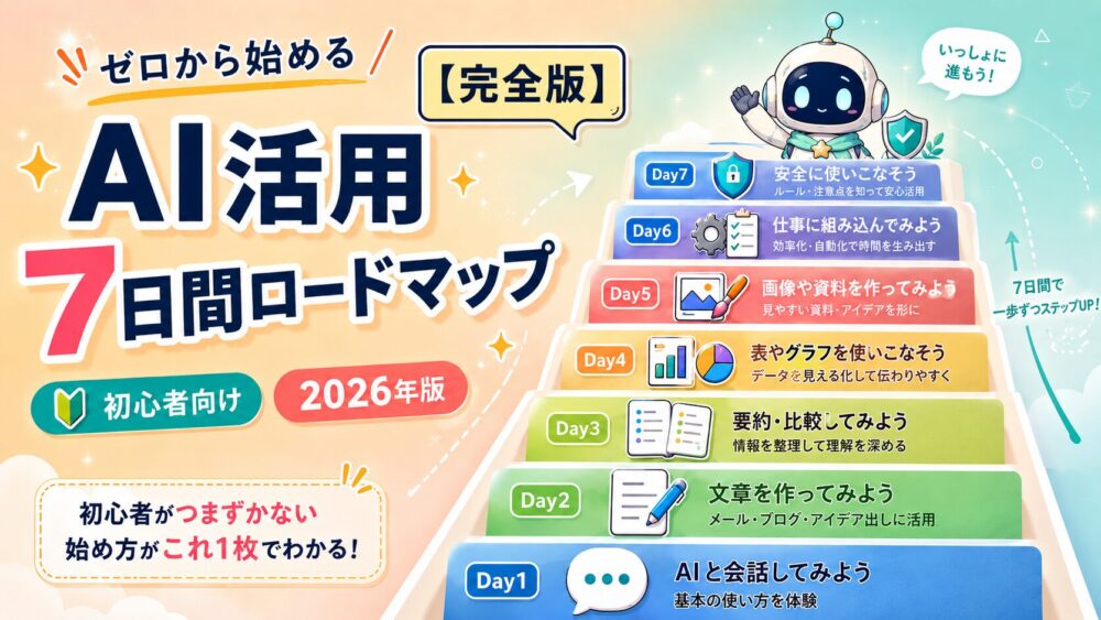 ルミィがAI活用7日間ロードマップを案内しているアイキャッチ画像。Day1のAIチャット体験から、文章作成、要約・比較、表やグラフの活用、画像・資料作成、仕事への組み込み、安全な使い方まで、初心者が1週間で段階的に学ぶ流れを階段形式で図解している。