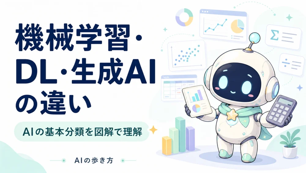 機械学習・ディープラーニング・生成AIの違いを解説する記事のアイキャッチ画像。AI用語の階層構造を図解で整理する初心者ガイド。