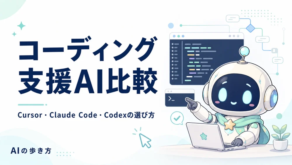 コーディング支援AIおすすめ比較を解説する固定ページのアイキャッチ画像。Cursor・Claude Code・Codex・Copilotの選び方ガイド。