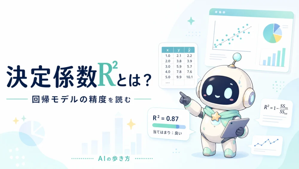 決定係数R²の読み方を解説する記事のアイキャッチ画像。回帰分析の評価指標を初心者向けに整理した実践ガイド。