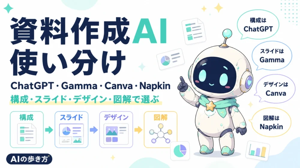 資料作成AIの使い分けを、ChatGPT、Gamma、Canva、Napkinの役割別に整理したルミィのアイキャッチ