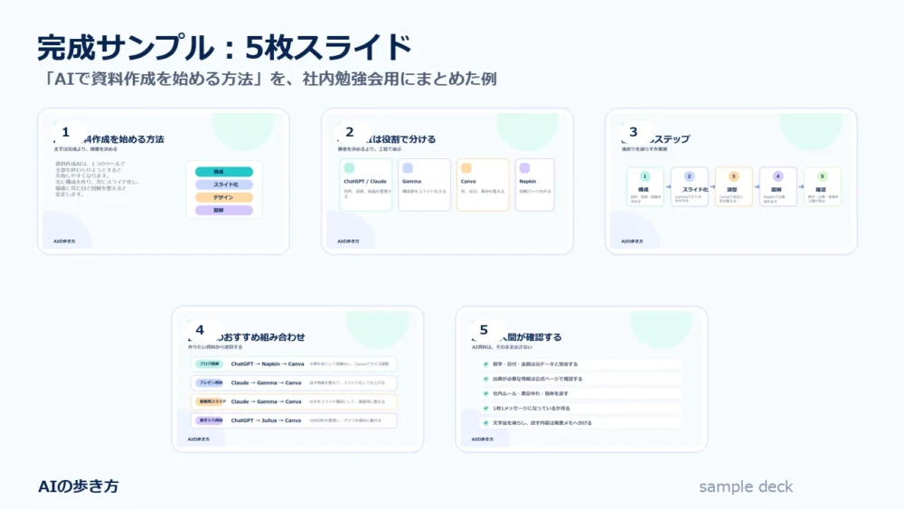 AIで資料作成を始める方法の5枚スライド完成サンプル一覧