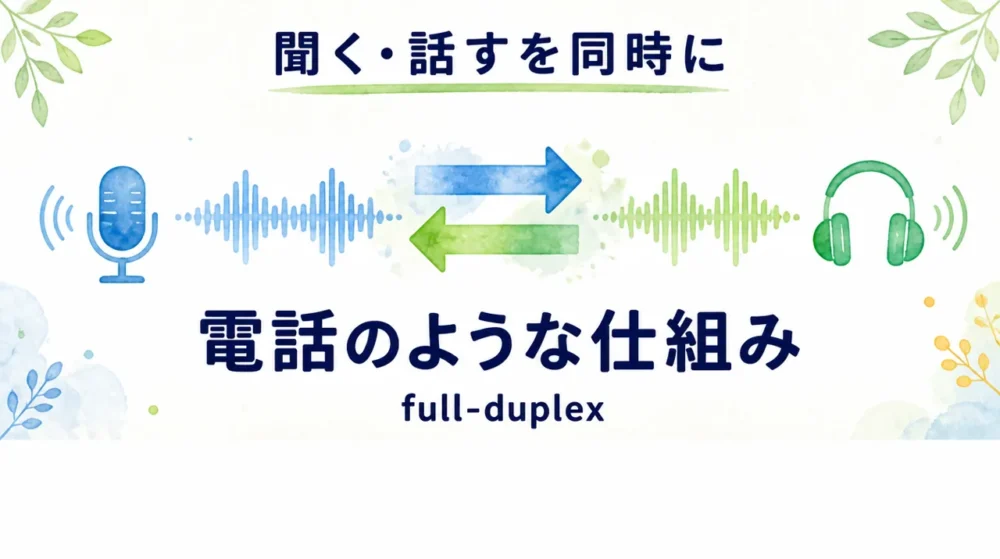 GPT-Liveが聞くことと話すことを同時に続け、電話のように会話する仕組みを示した図