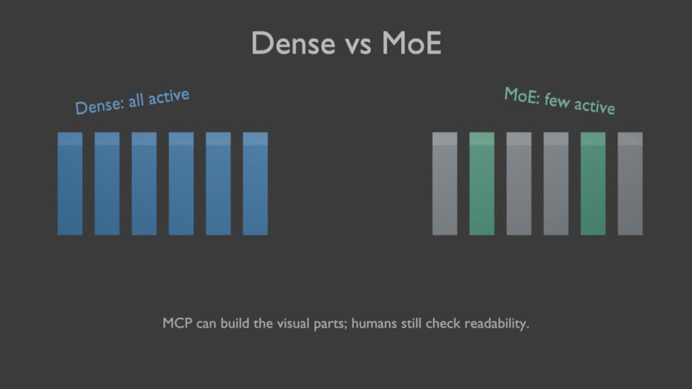 MCP経由で作ったDenseとMoEの比較図