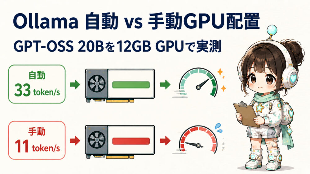 Ollama自動設定と手動GPU配置を実機比較｜GPT-OSS 20B・12GB GPU
