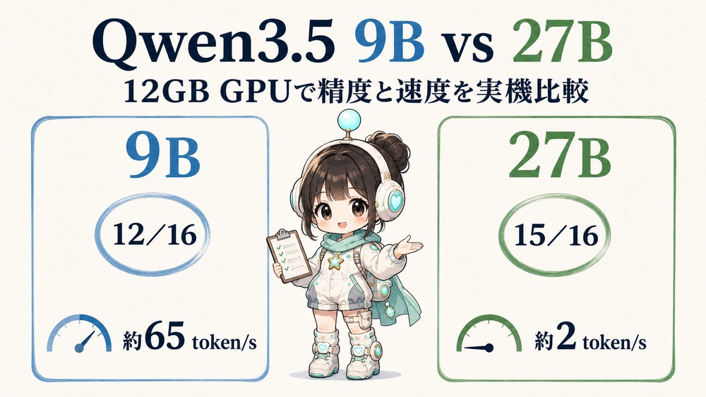 ルミィがQwen3.5 9Bと27Bの精度・速度を比較している実機検証アイキャッチ